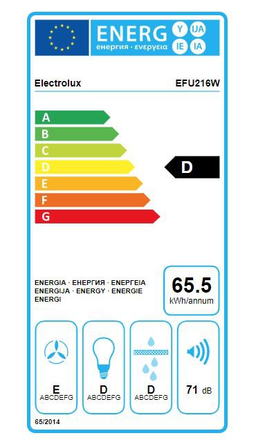 Product's Energy label