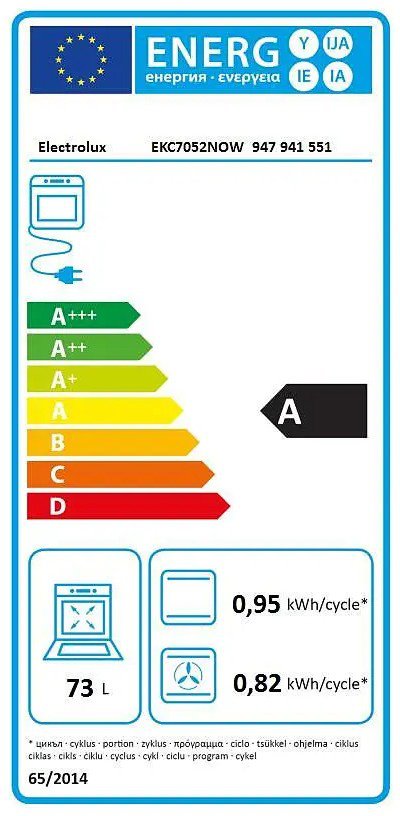 Product's Energy label