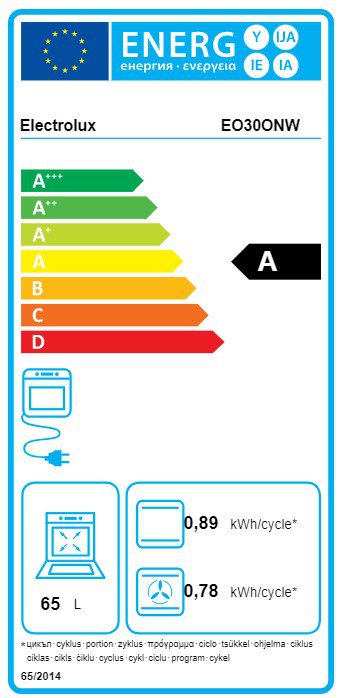 Product's Energy label