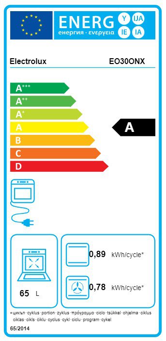 Product's Energy label