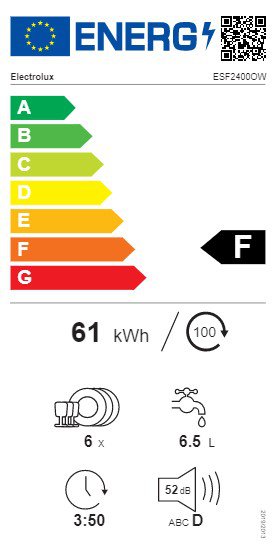 Product's Energy label
