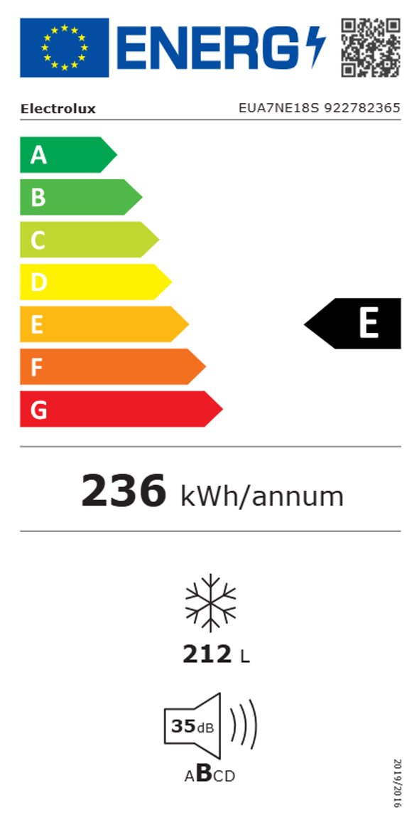 Product's Energy label