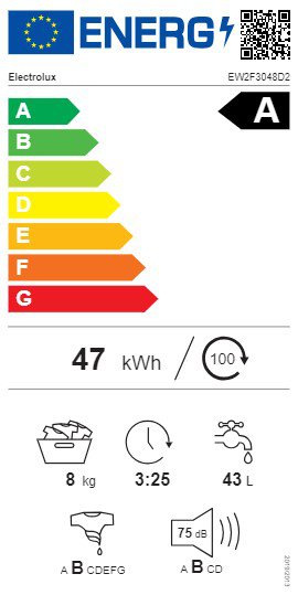 Product's Energy label