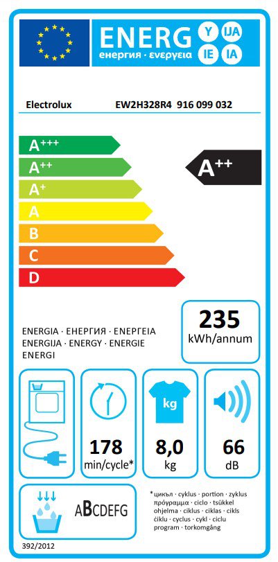 Product's Energy label