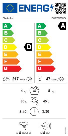 Product's Energy label