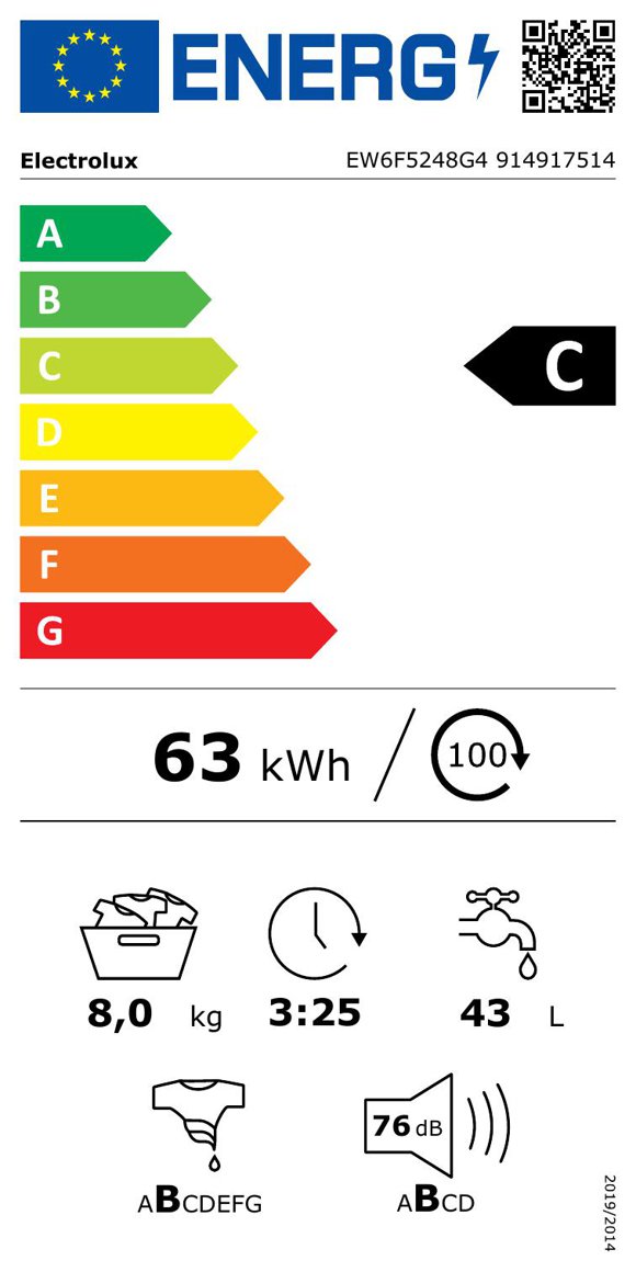 Product's Energy label