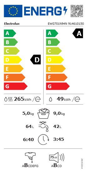 Product's Energy label