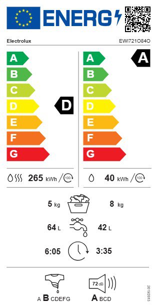 Product's Energy label