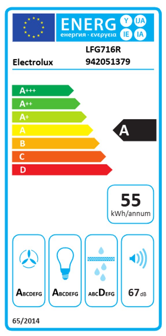 Product's Energy label