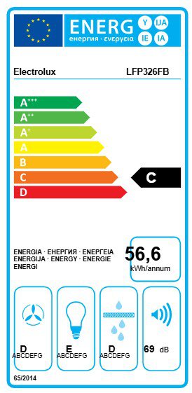 Product's Energy label
