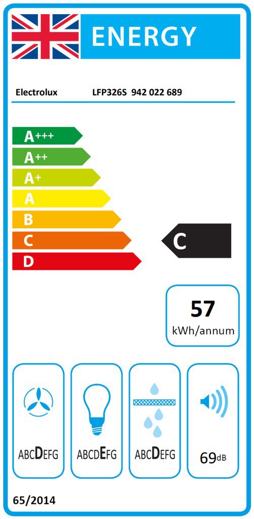 Product's Energy label