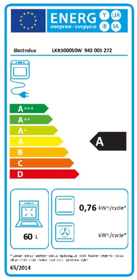 Product's Energy label