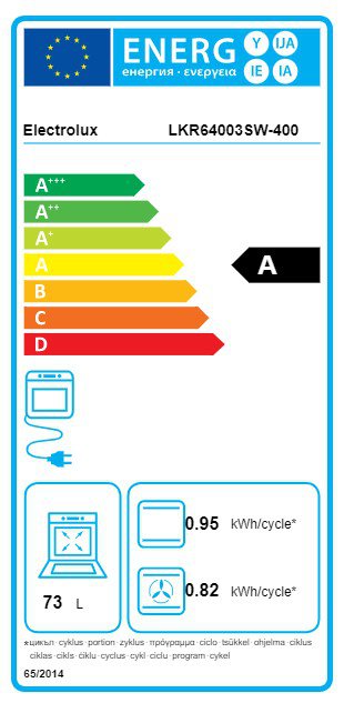 Product's Energy label