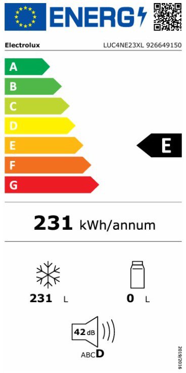 Product's Energy label