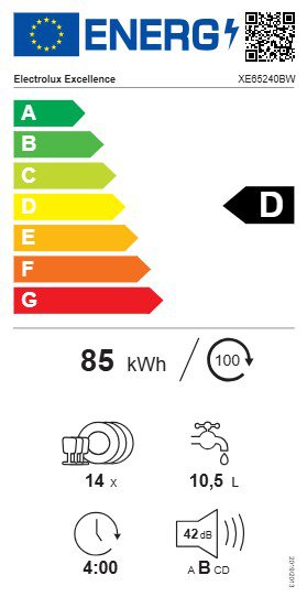 Product's Energy label