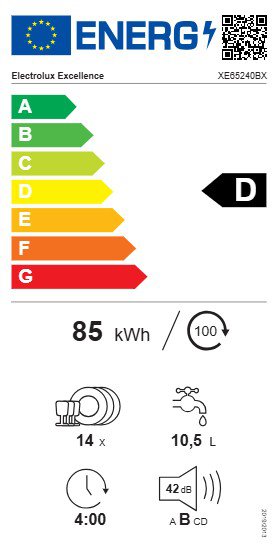 Product's Energy label