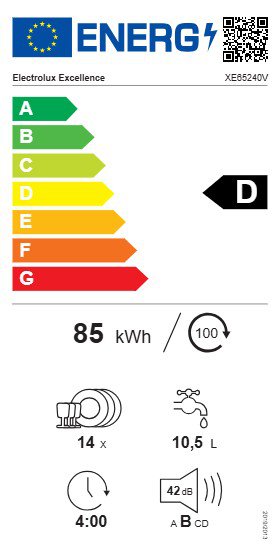 Product's Energy label