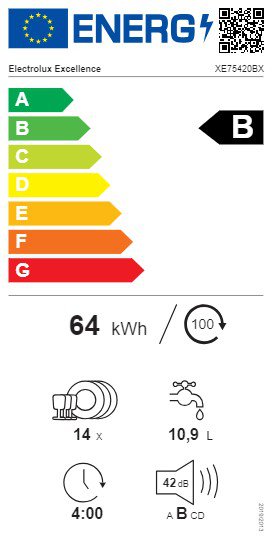 Product's Energy label