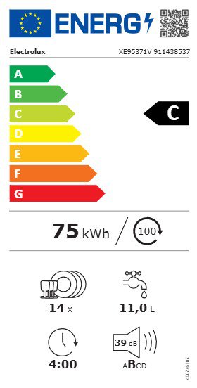 Product's Energy label