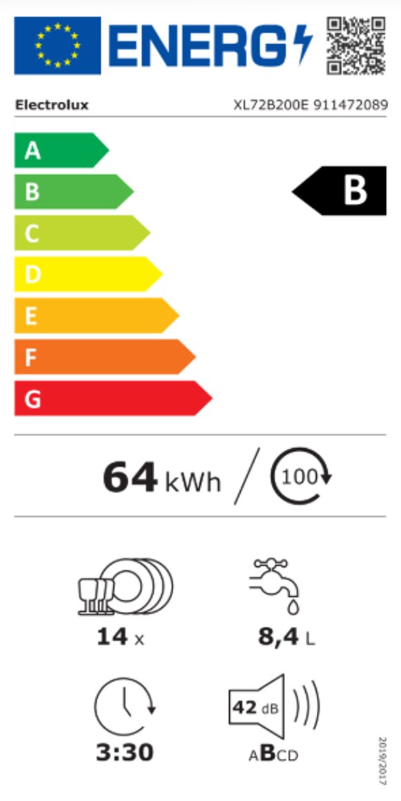 Product's Energy label
