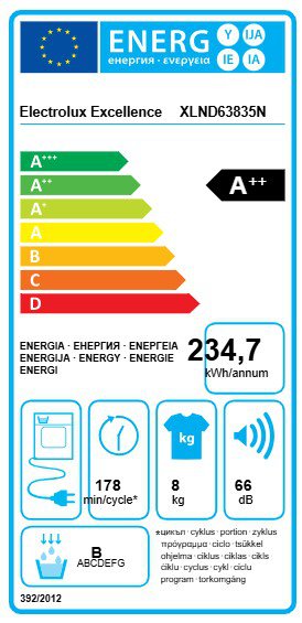 Product's Energy label