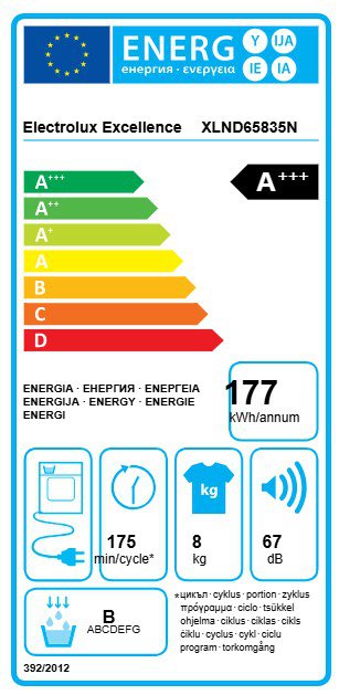 Product's Energy label