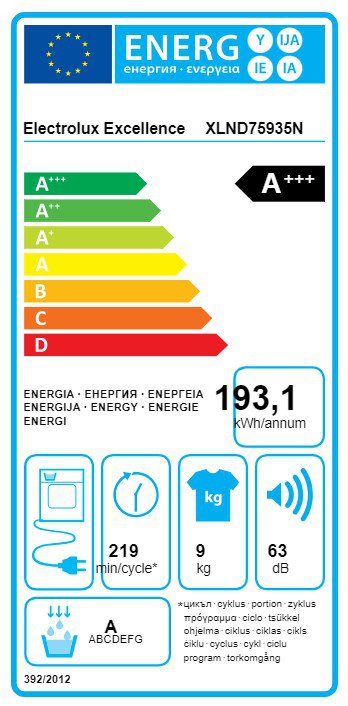 Product's Energy label