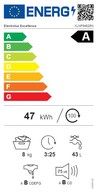 Product's Energy label