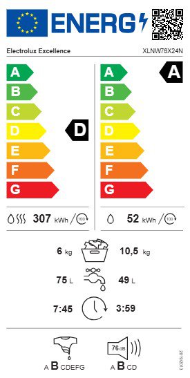 Product's Energy label