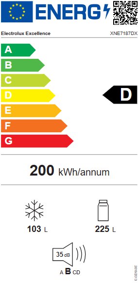 Product's Energy label