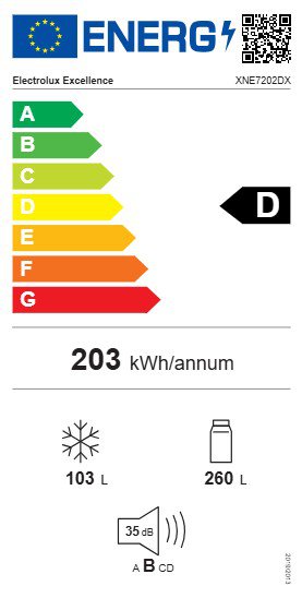Product's Energy label