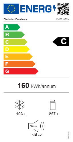 Product's Energy label