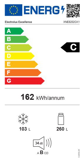 Product's Energy label