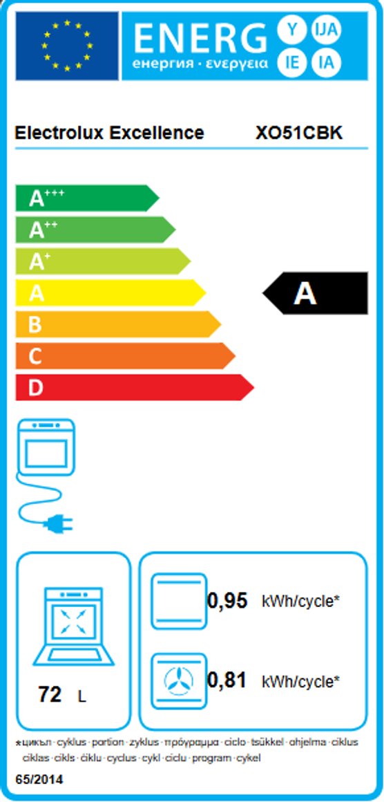 Product's Energy label