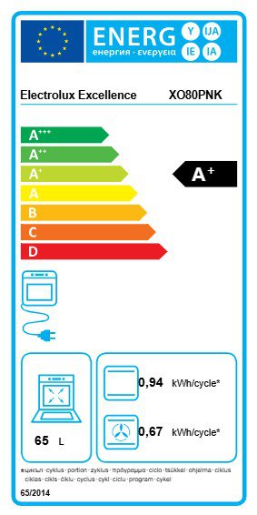 Product's Energy label
