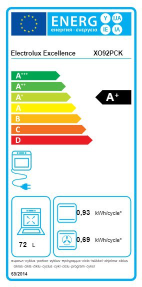Product's Energy label