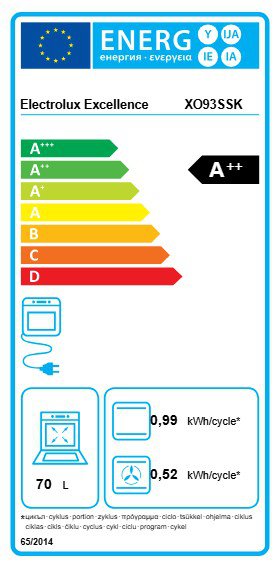Product's Energy label