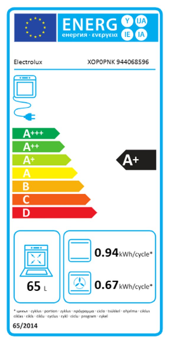 Product's Energy label