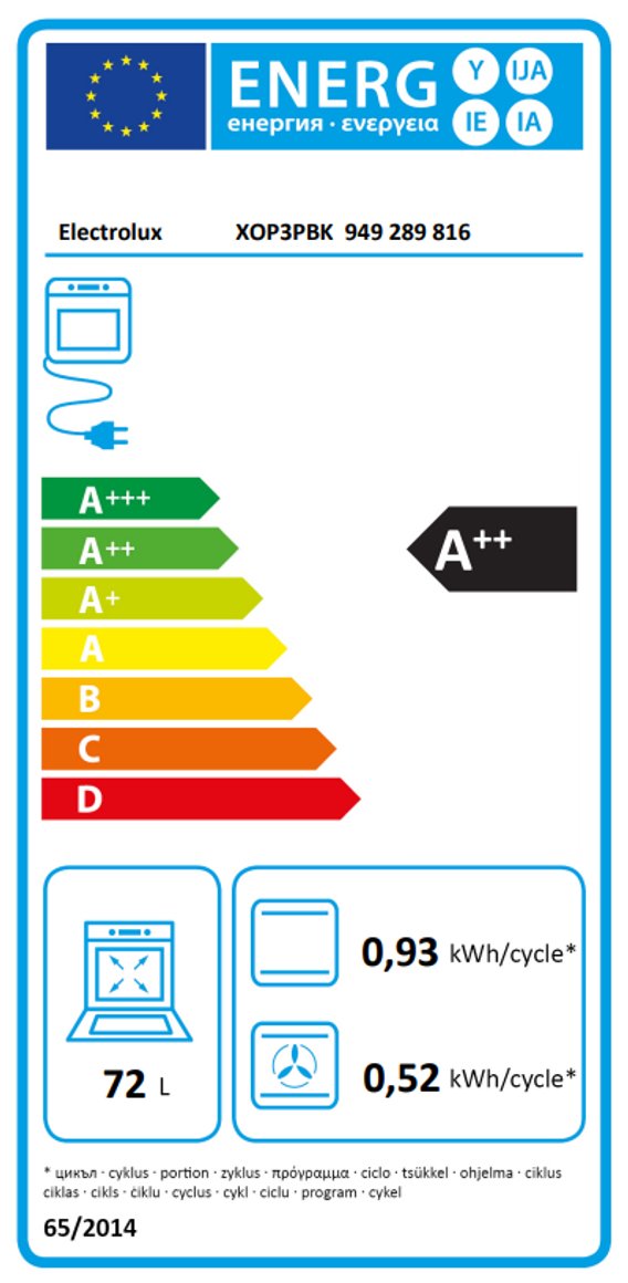 Product's Energy label