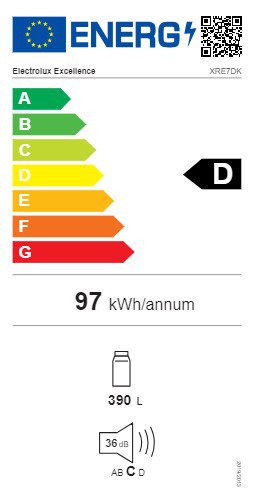 Product's Energy label