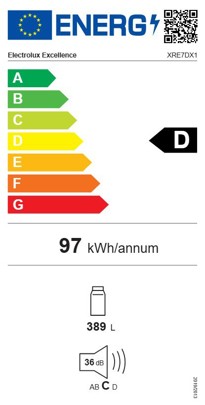 Product's Energy label