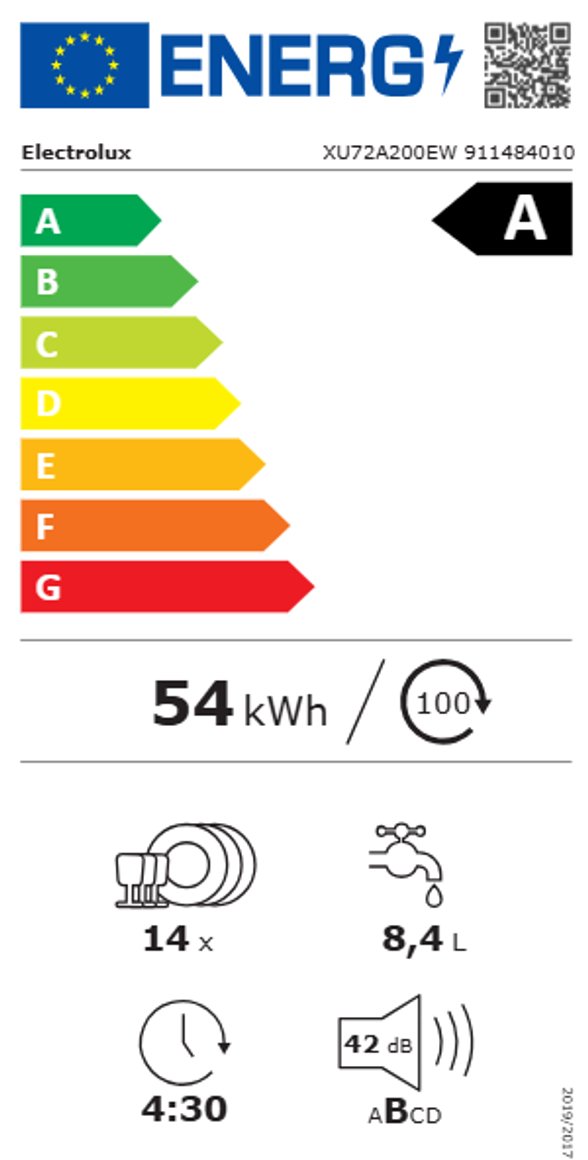 Product's Energy label