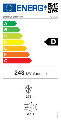 Product's Energy label