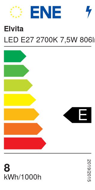 Product's Energy label