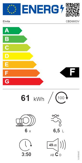 Product's Energy label