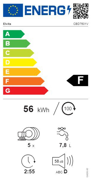 Product's Energy label