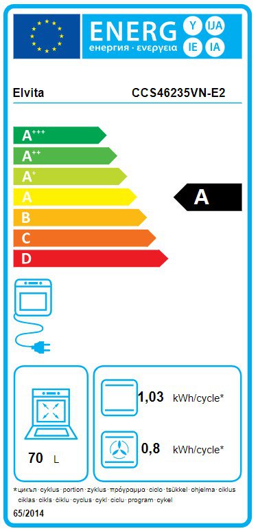 Product's Energy label