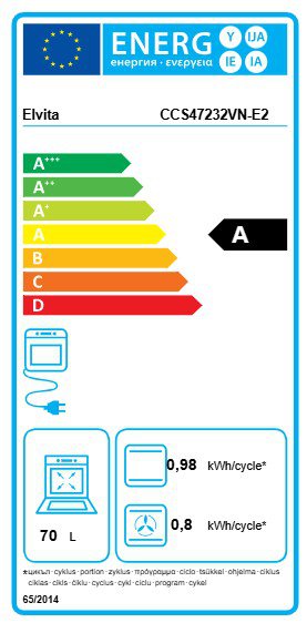 Product's Energy label