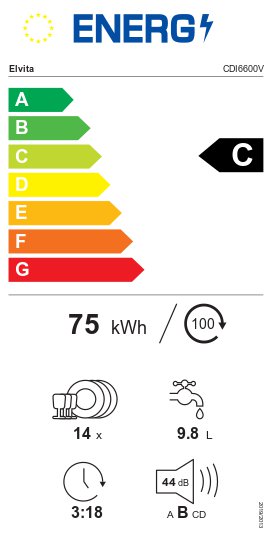 Product's Energy label