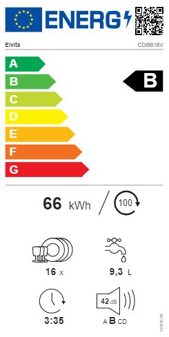 Product's Energy label
